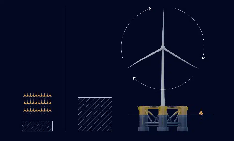 CorPower Ocean - CorPack and Wind